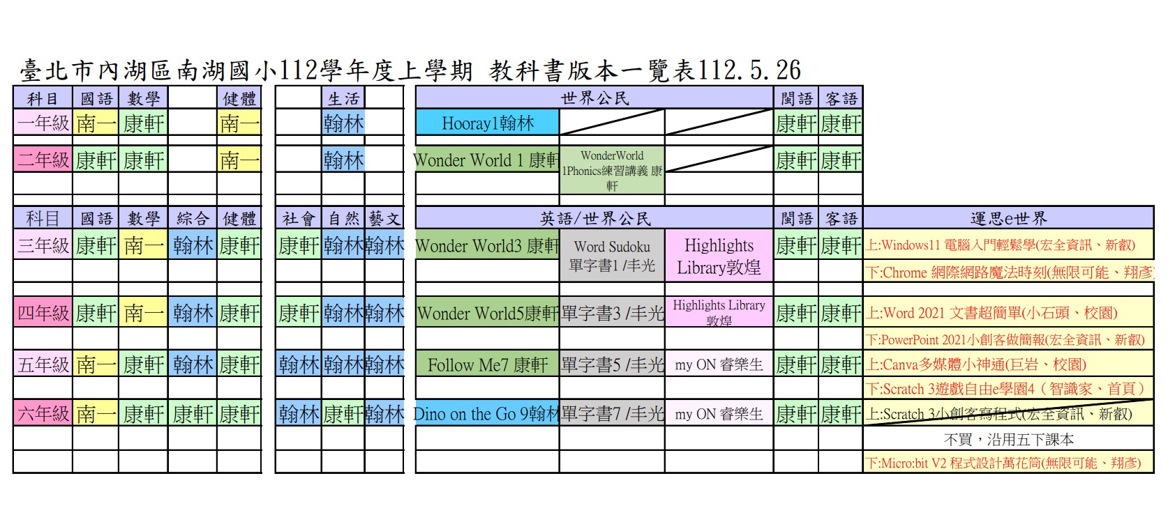 南湖國小112學年度上學期 教科書版本一覽表