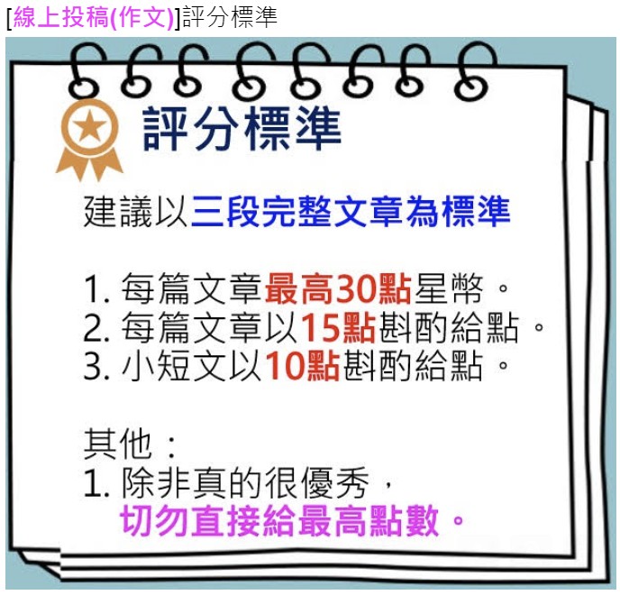 線上投稿評分標準